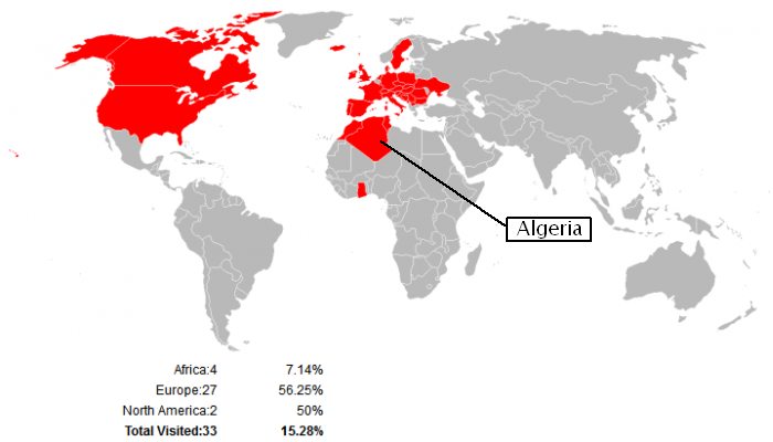 Visited countries Algeria