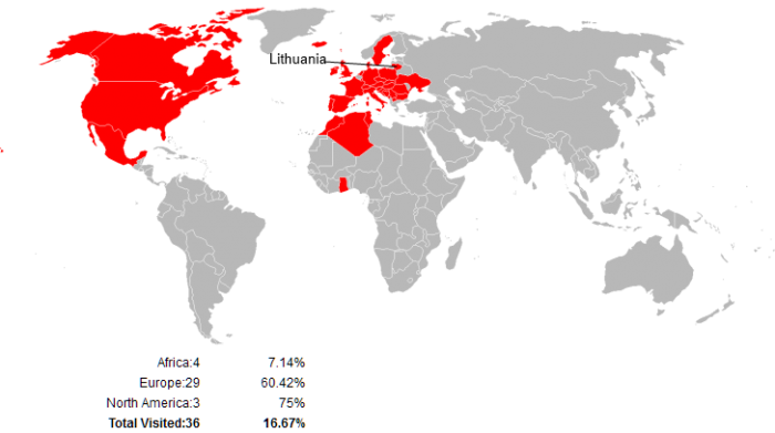 Visited countries