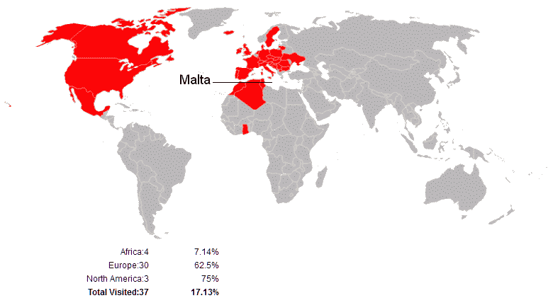 Visited countries